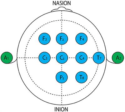 EEG brain signals to detect the sleep health of a driver: An automated framework system based on deep learning